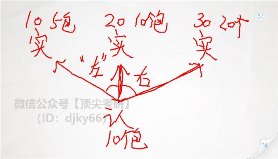 板书—基础预热阶段马原第六次课—0513免费分享考研资料(1).pdf_第1页