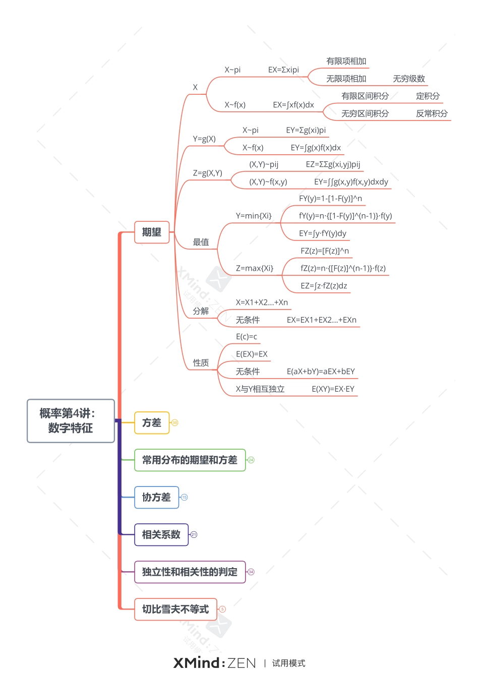 概率第4讲：数字特征-打印版.pdf_第1页
