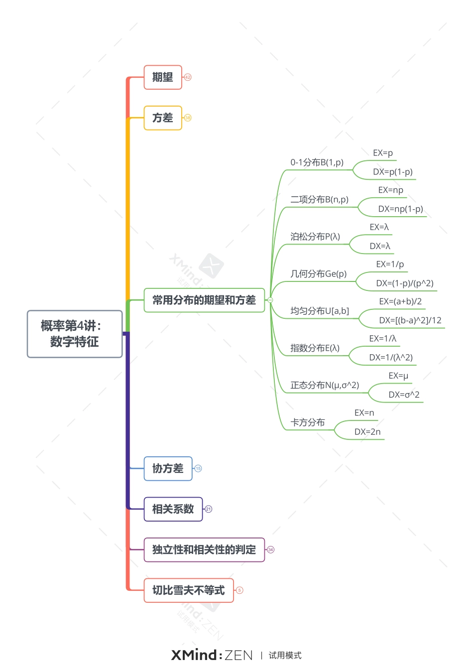 概率第4讲：数字特征-打印版.pdf_第3页