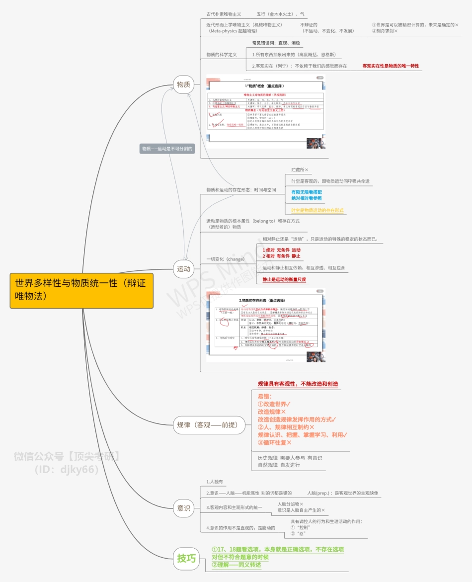辩证唯物论(1)免费分享考研资料.pdf_第1页