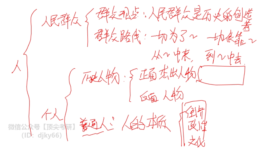 板书-基础预热阶段马原第八次课板书-0528免费分享考研资料(1).pdf_第1页