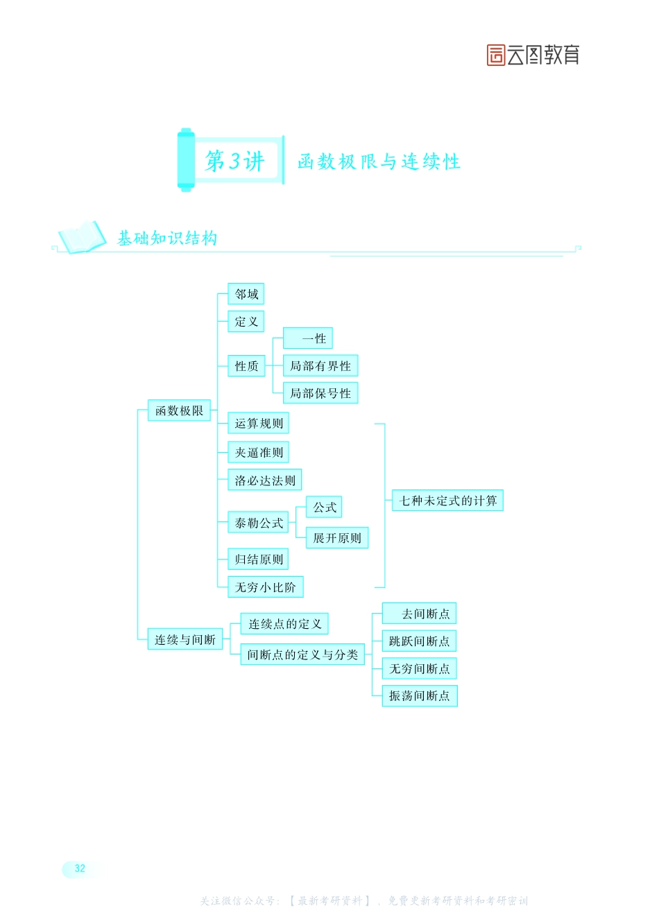 第3讲函数极限与连续性.pdf_第1页