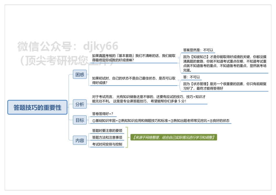 冲刺阶段重要事宜强调＆提升上岸几率方案讲解2免费分享考研资料.pdf_第1页