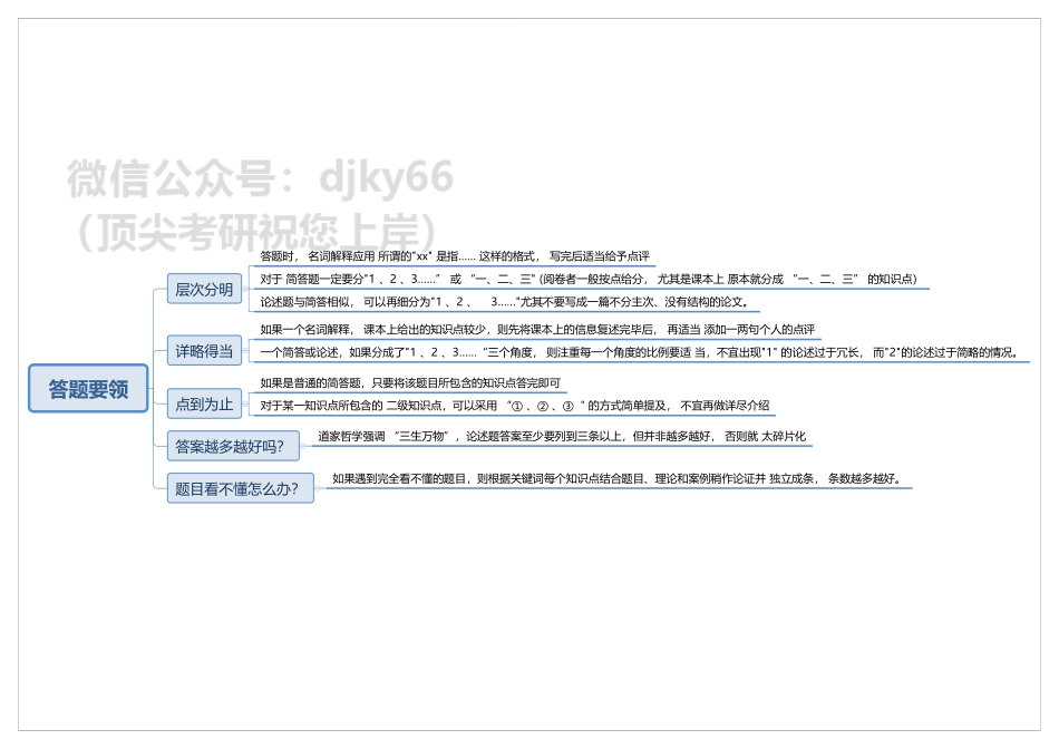 冲刺阶段重要事宜强调＆提升上岸几率方案讲解2免费分享考研资料.pdf_第3页