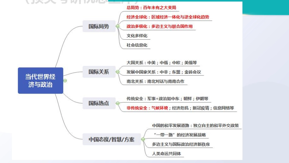 当代第2次带背免费分享考研资料(1).pdf_第3页