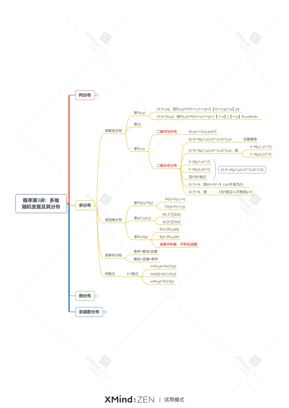概率第3讲：多维随机变量及其分布-打印版.pdf_第2页