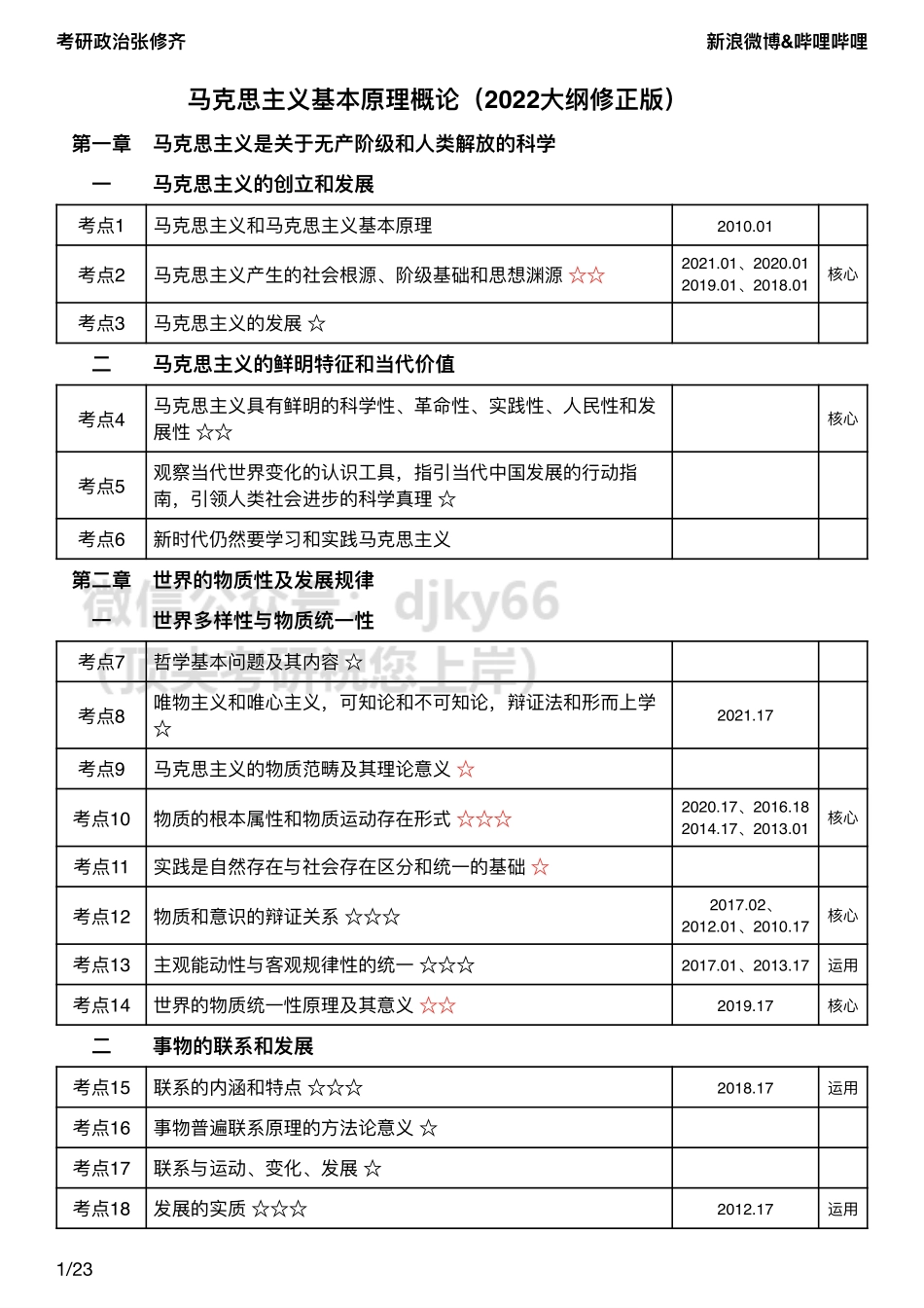 Z00大纲考频分布表免费分享考研资料(1).pdf_第2页
