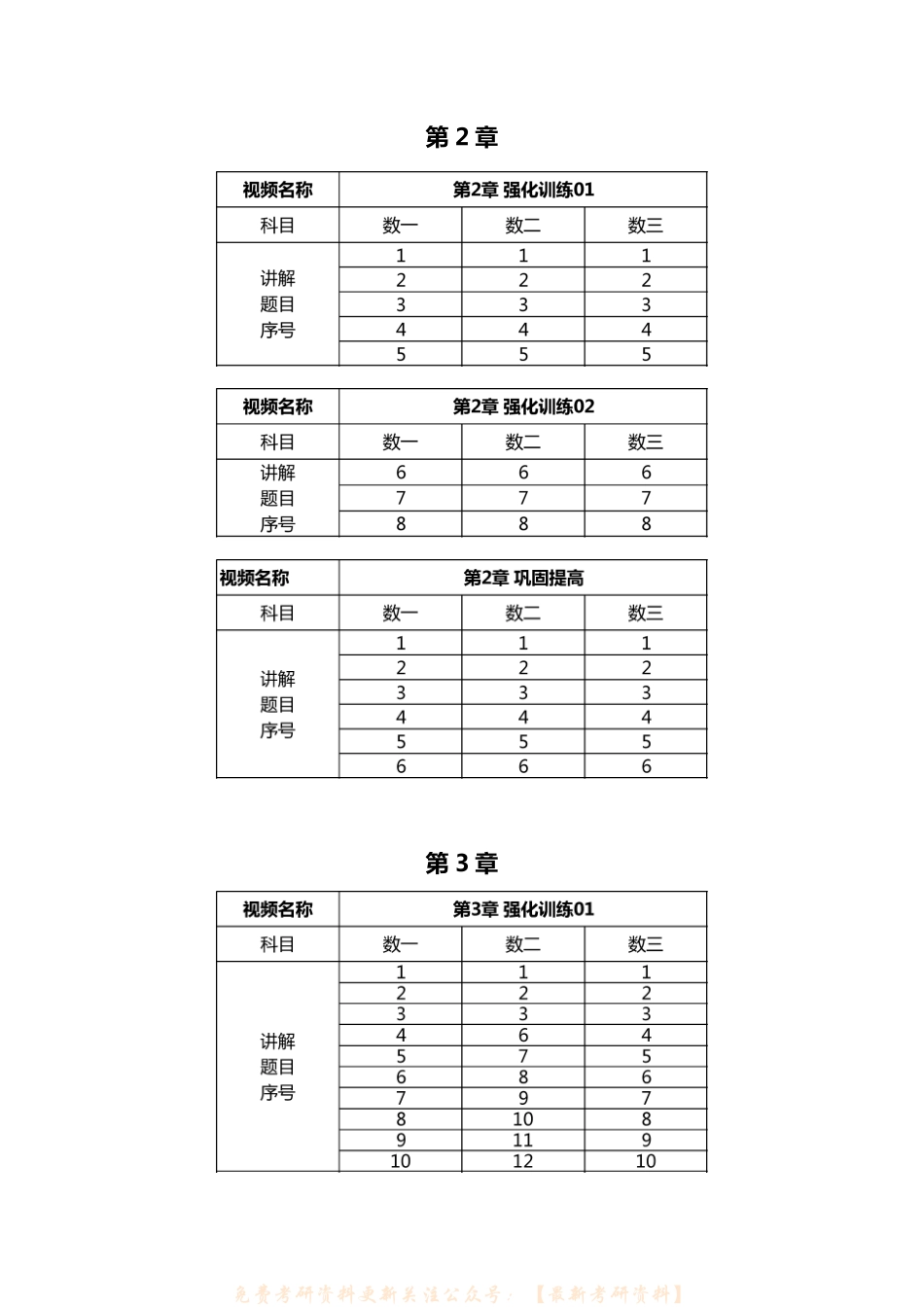 2023版《题源1000题》书课包题号索引（高数部分）.pdf_第3页