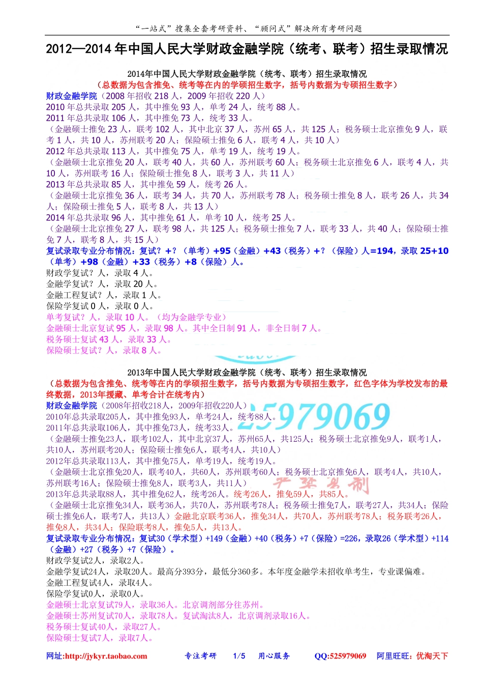 2012—2014年中国人民大学财政金融学院（统考、联考）招生录取情况 网盘.pdf_第1页