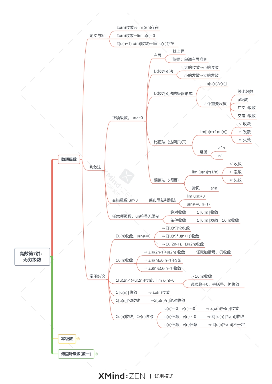 高数第8讲：无穷级数-打印版.pdf_第1页