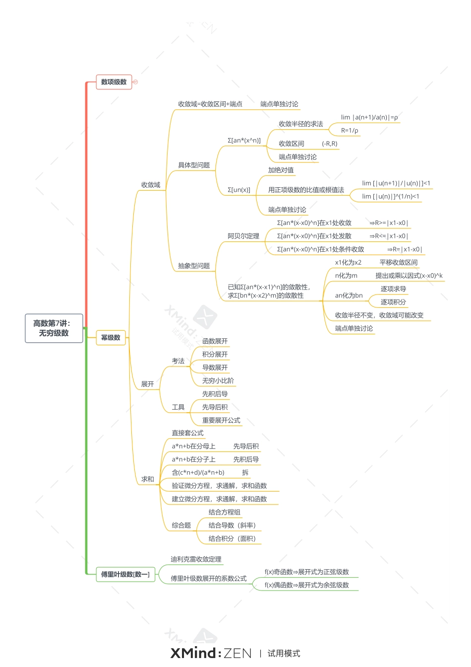 高数第8讲：无穷级数-打印版.pdf_第2页