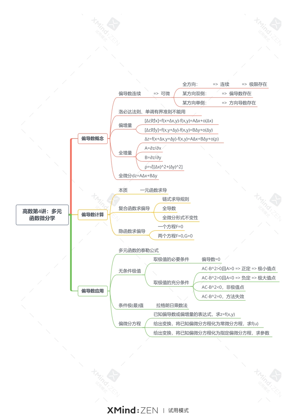高数第4讲：多元函数微分学-打印版.pdf_第1页