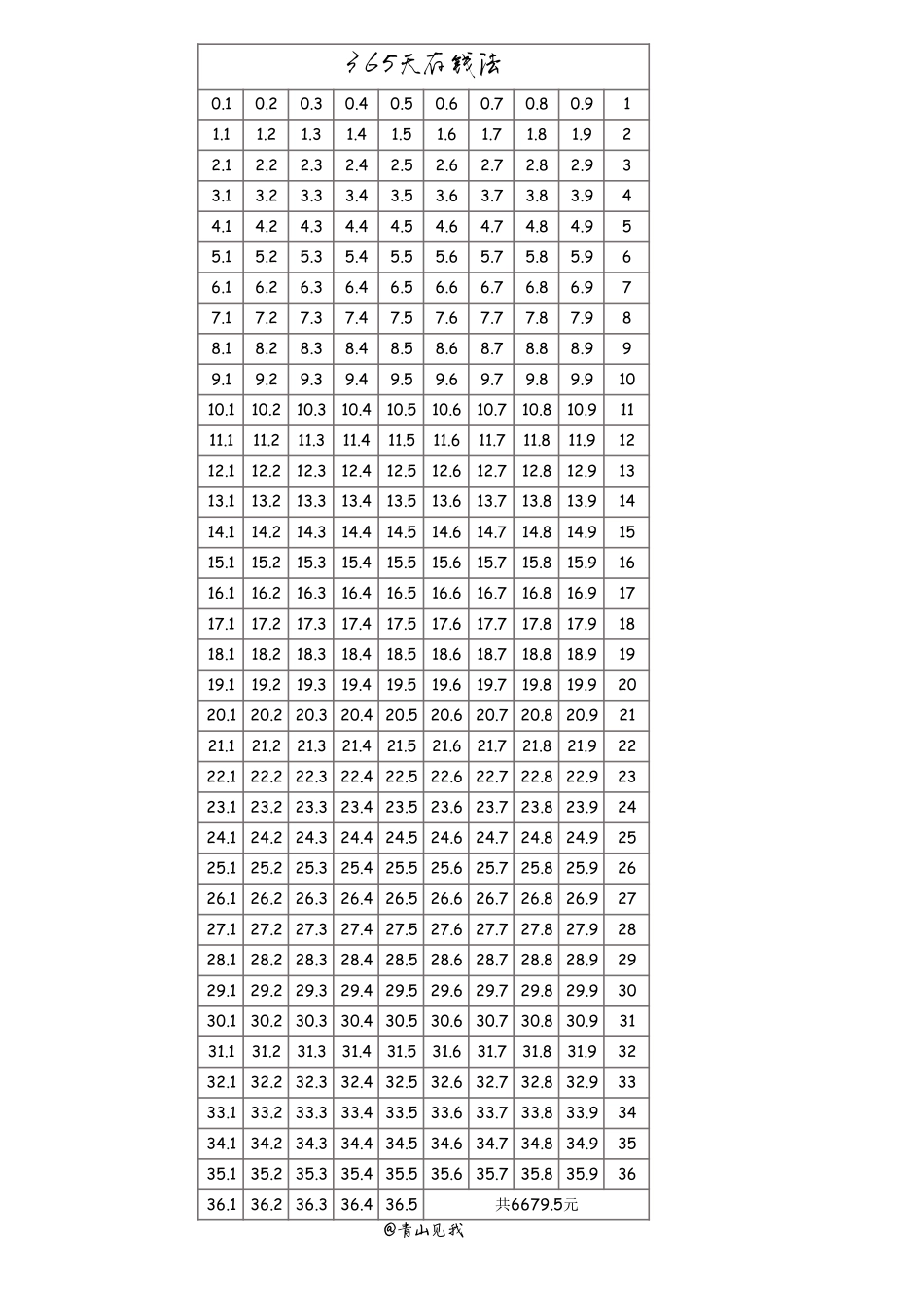 365存钱法.pdf_第1页