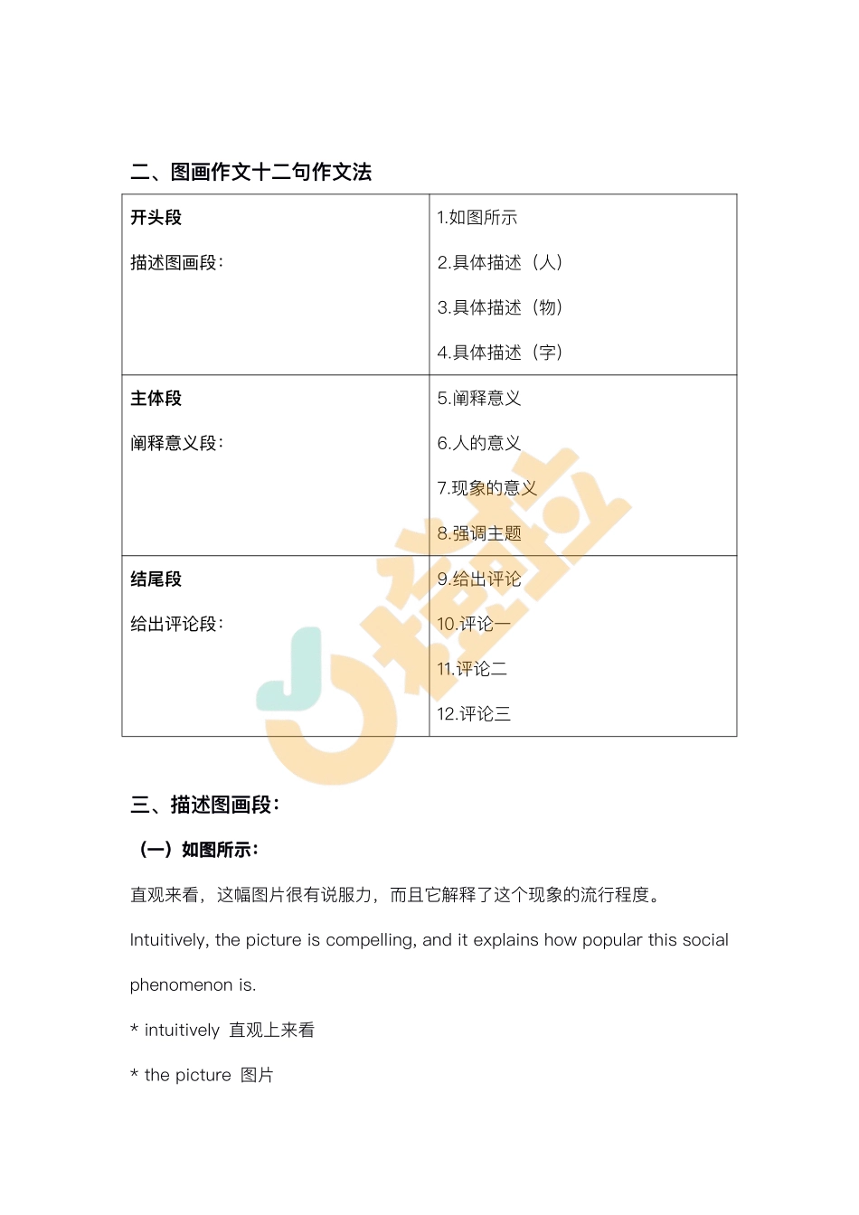 2022 写作专项班——图画作文【途鸟吧论坛 www.tnbzs.com】.pdf_第2页