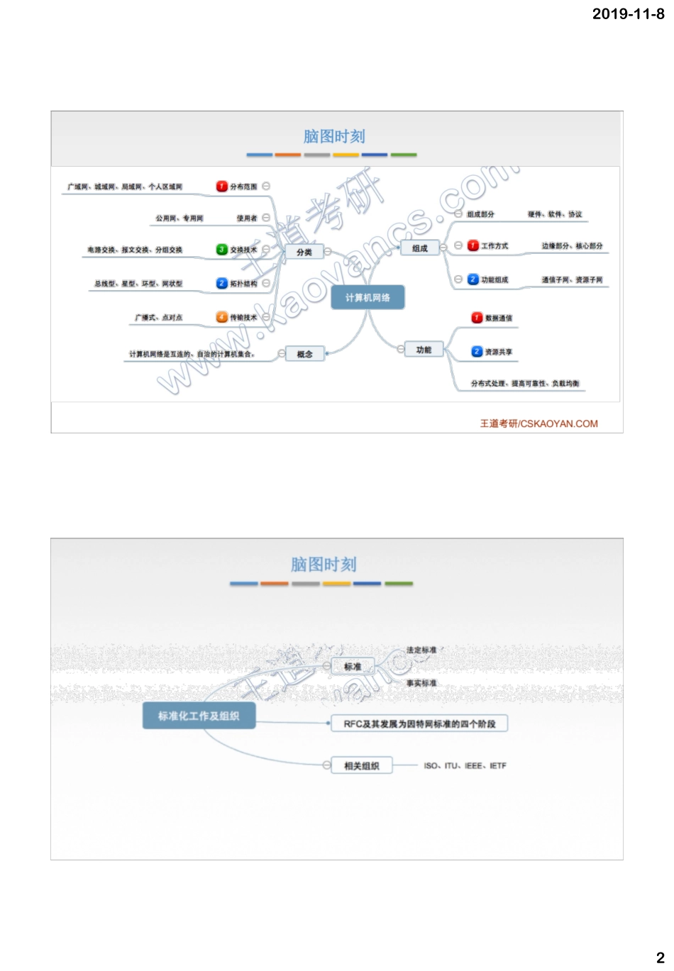 2020计算机网络.pdf_第2页