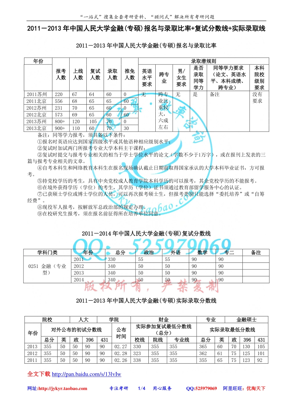 2011－2013年中国人民大学金融(专硕)报名与录取比率+复试分数线+实际录取线 网盘.pdf_第1页