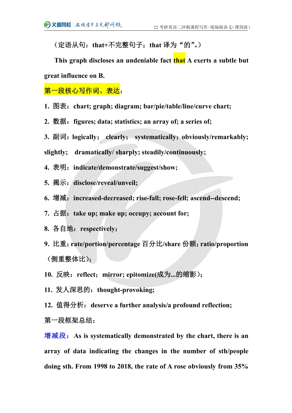 2022考研英语二冲刺课程写作-现场版讲义（谭剑波）[途鸟吧论坛 www.tnbzs.com](1).pdf_第2页