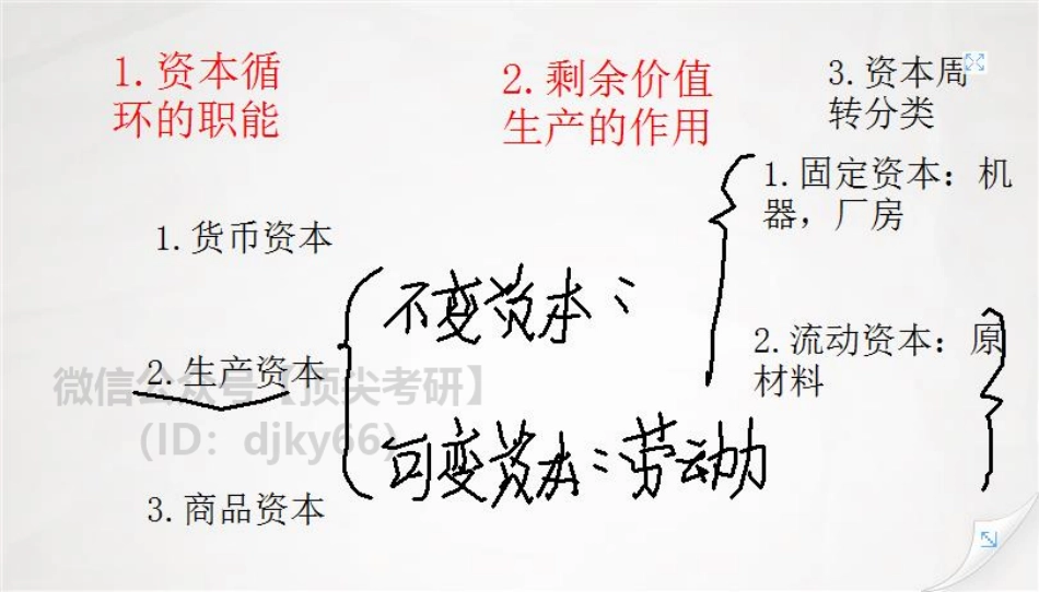 板书-基础预热阶段马原第十二次课-0627免费分享考研资料(1).pdf_第1页