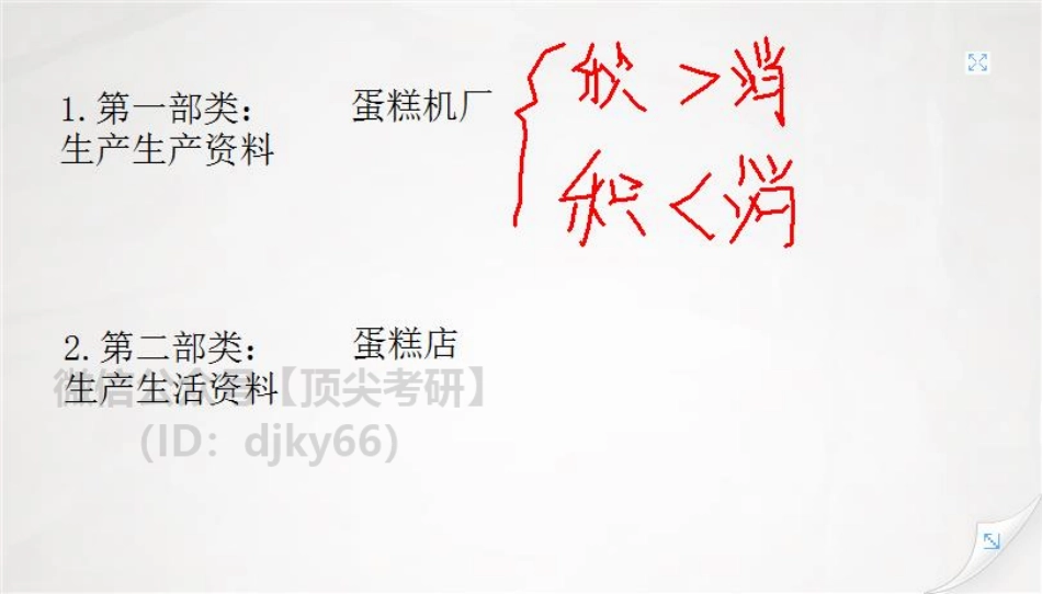 板书-基础预热阶段马原第十二次课-0627免费分享考研资料(1).pdf_第2页