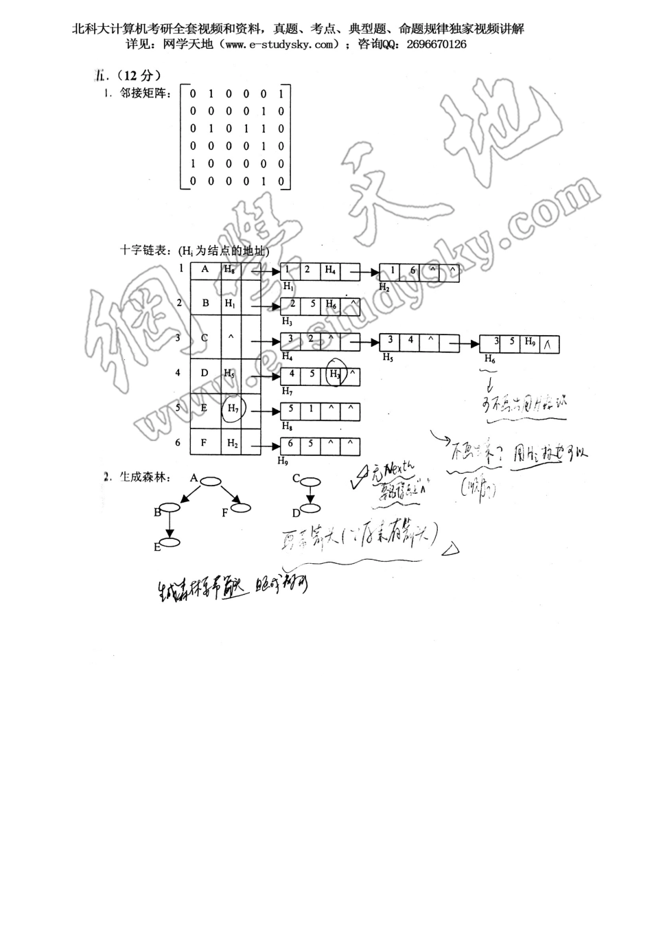北科大2000年《数据结构》考研真题答案.pdf_第3页