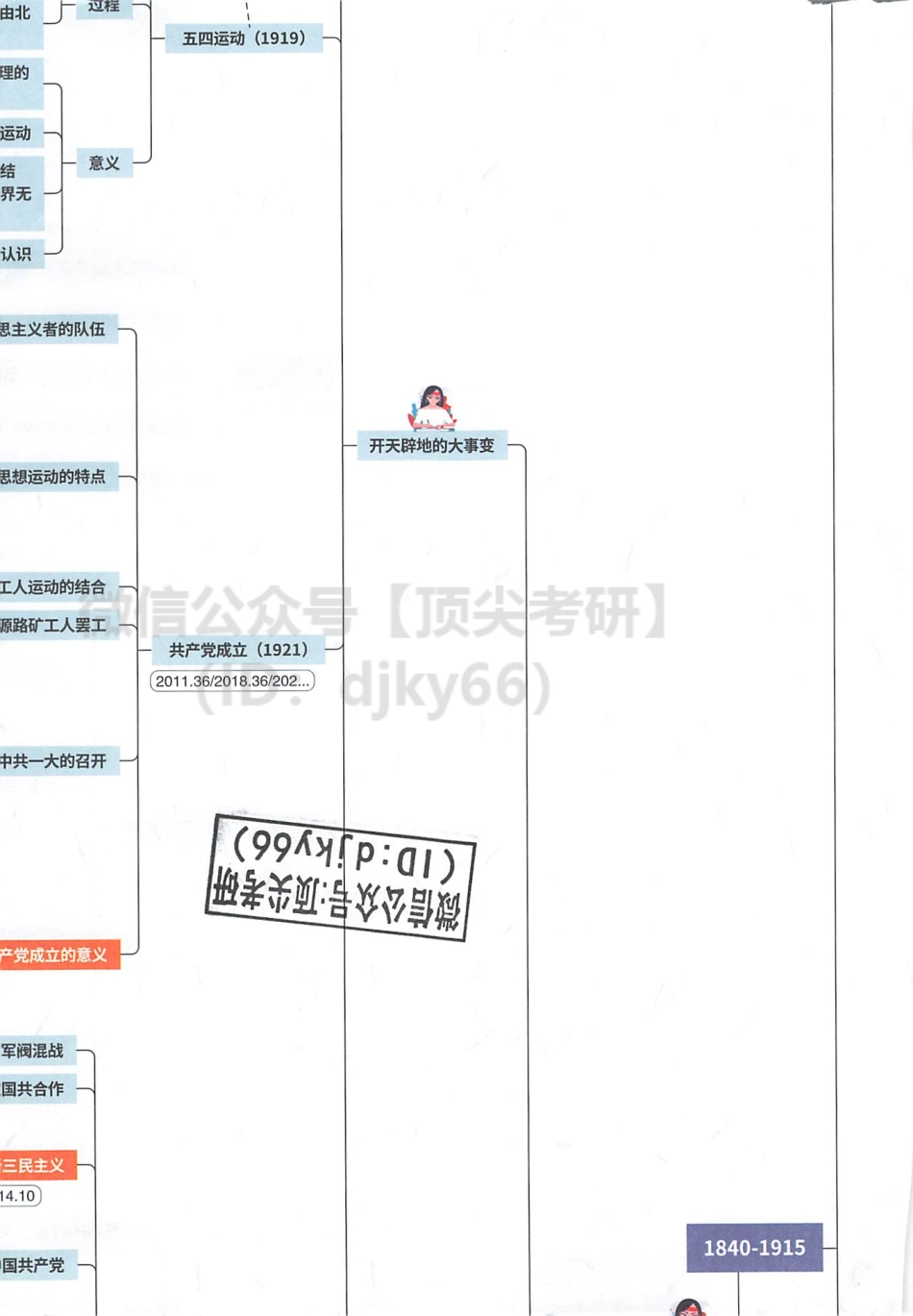 2022腿姐政治思维导图-史纲篇免费分享考研资料.pdf_第3页