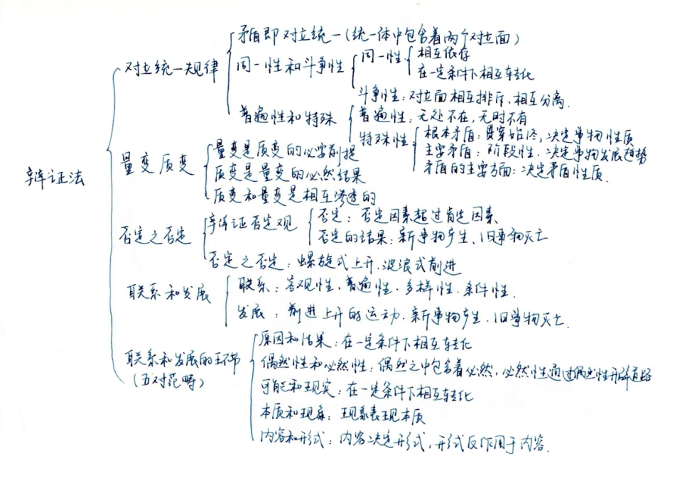 辩证法结构图免费分享考研资料.pdf_第1页