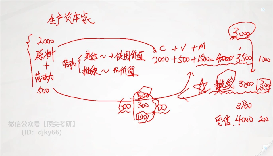 2004942-基础预热阶段马原第十三次课板书免费分享考研资料(1).pdf_第1页