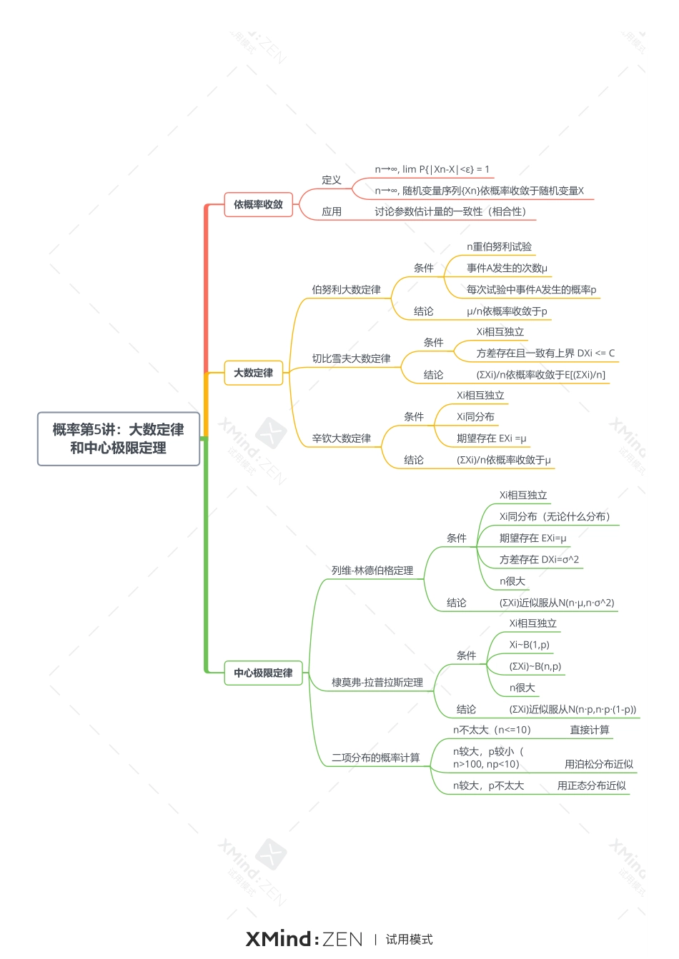 概率第5讲：大数定律和中心极限定理-打印版.pdf_第1页