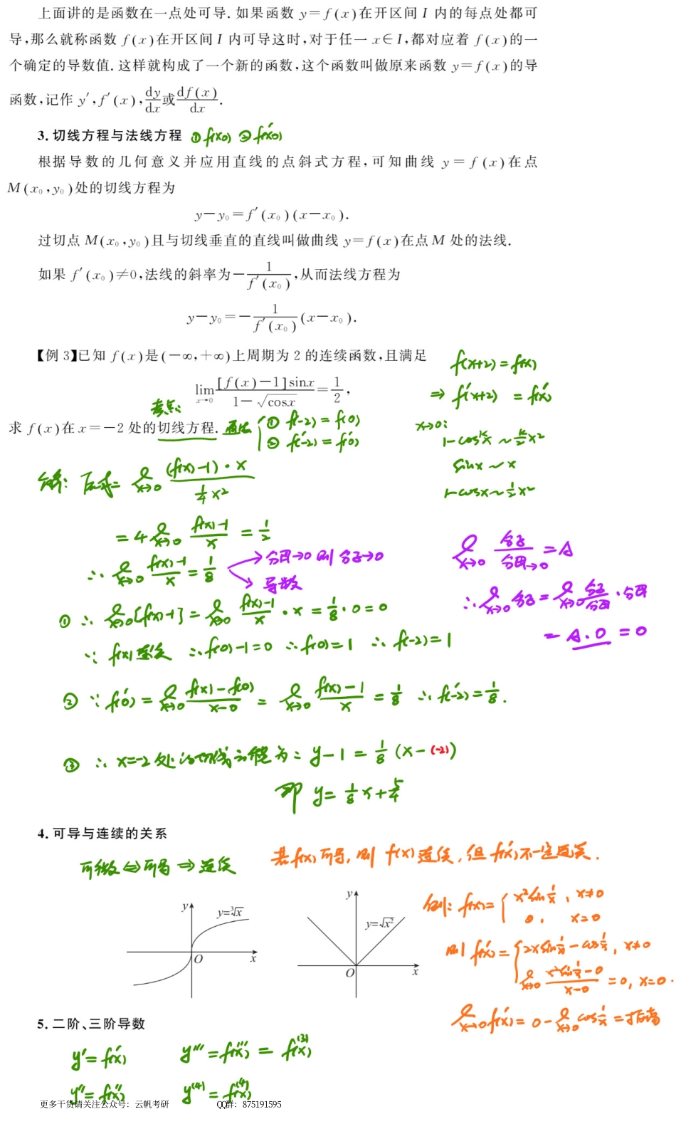 高数基础03 导数与微分.pdf_第2页