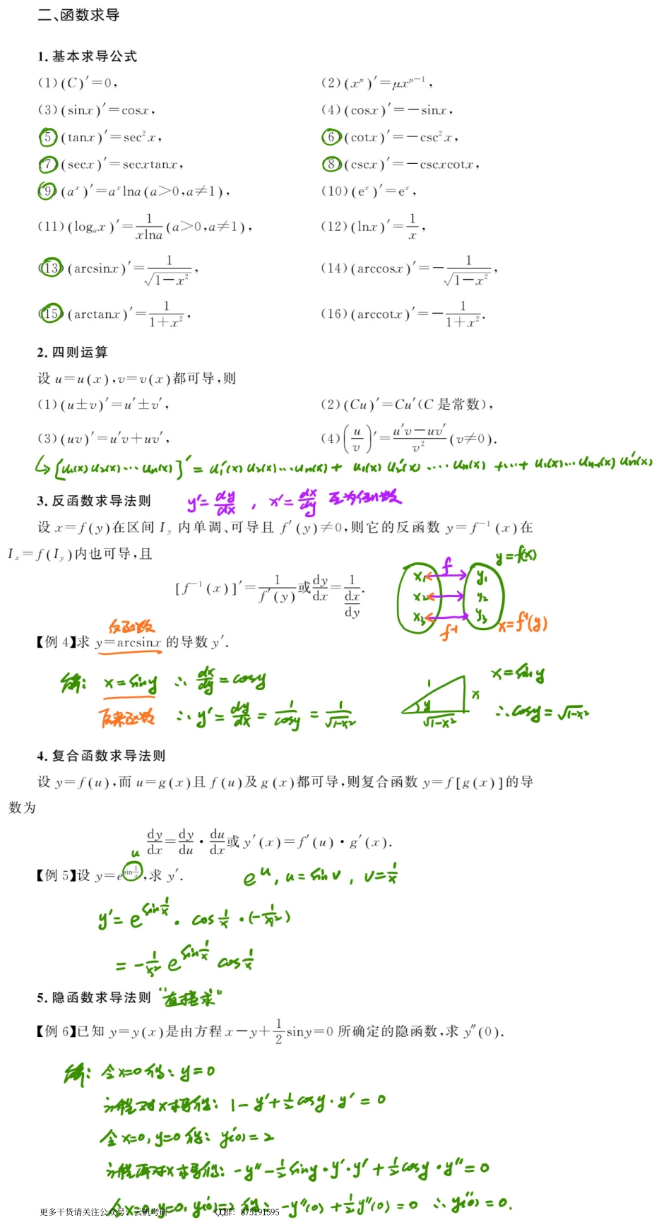 高数基础03 导数与微分.pdf_第3页