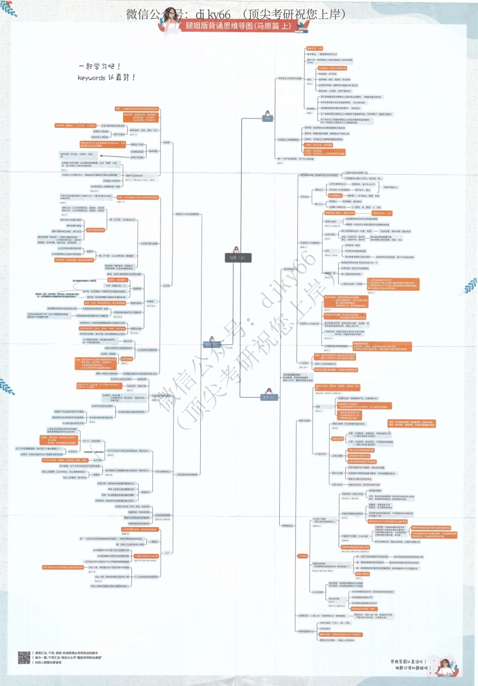 2022腿姐思维导图（完整版）免费分享考研资料(1).pdf_第1页