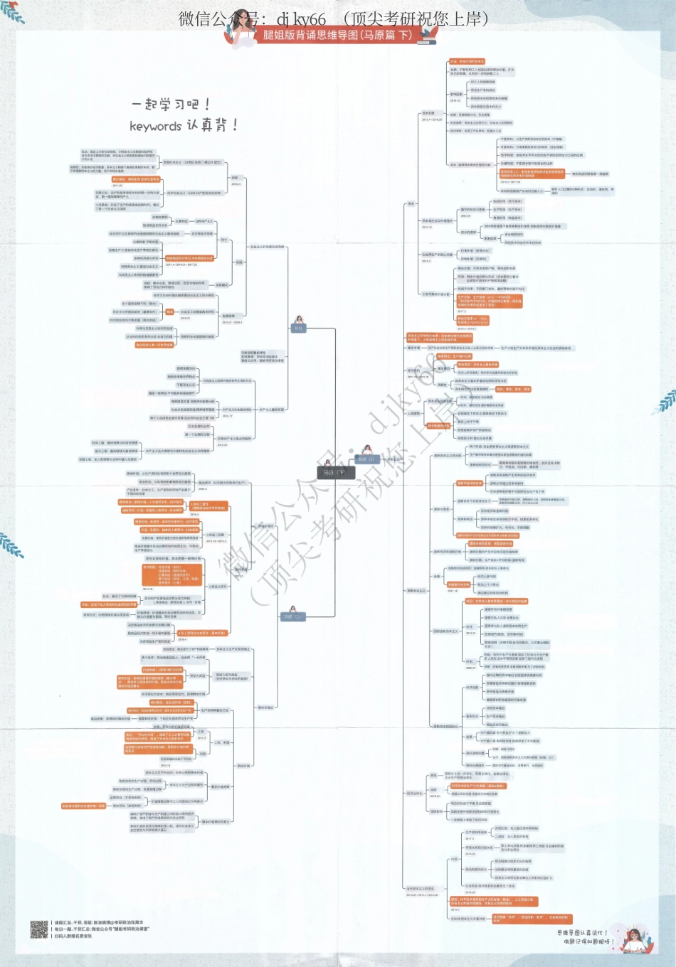2022腿姐思维导图（完整版）免费分享考研资料(1).pdf_第2页