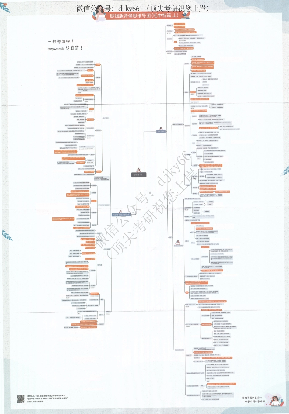 2022腿姐思维导图（完整版）免费分享考研资料(1).pdf_第3页