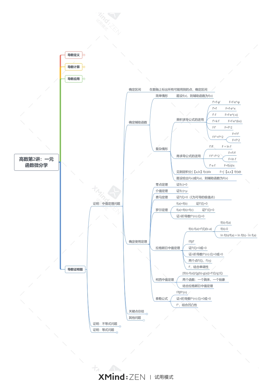 高数第2讲：一元函数微分学-打印版.pdf_第3页