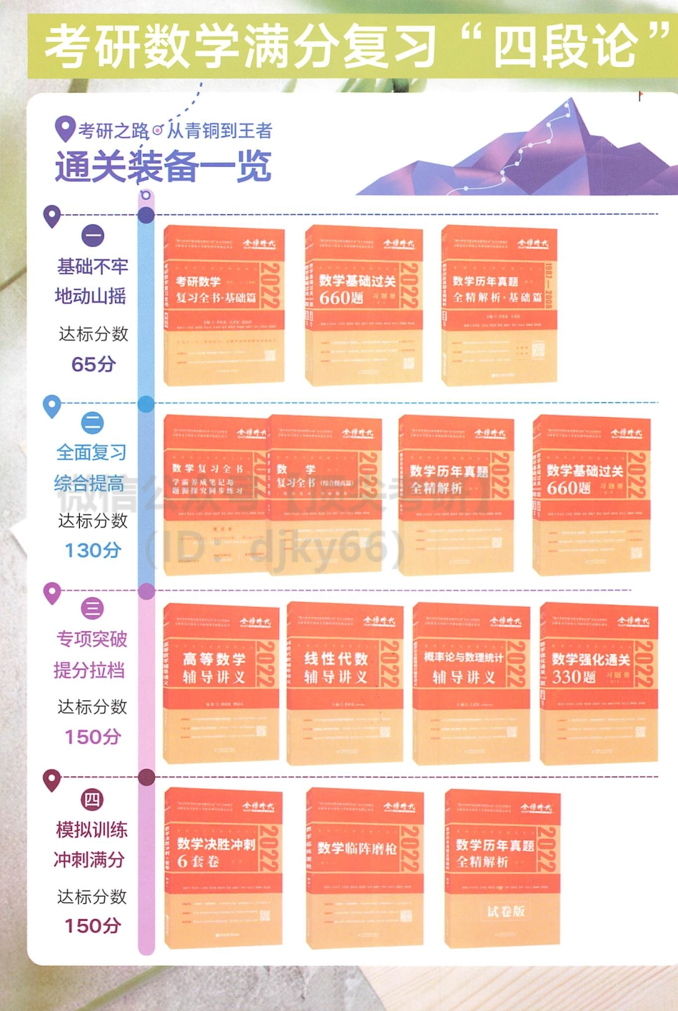 2022李永乐线代辅导讲义考研资料.pdf_第2页