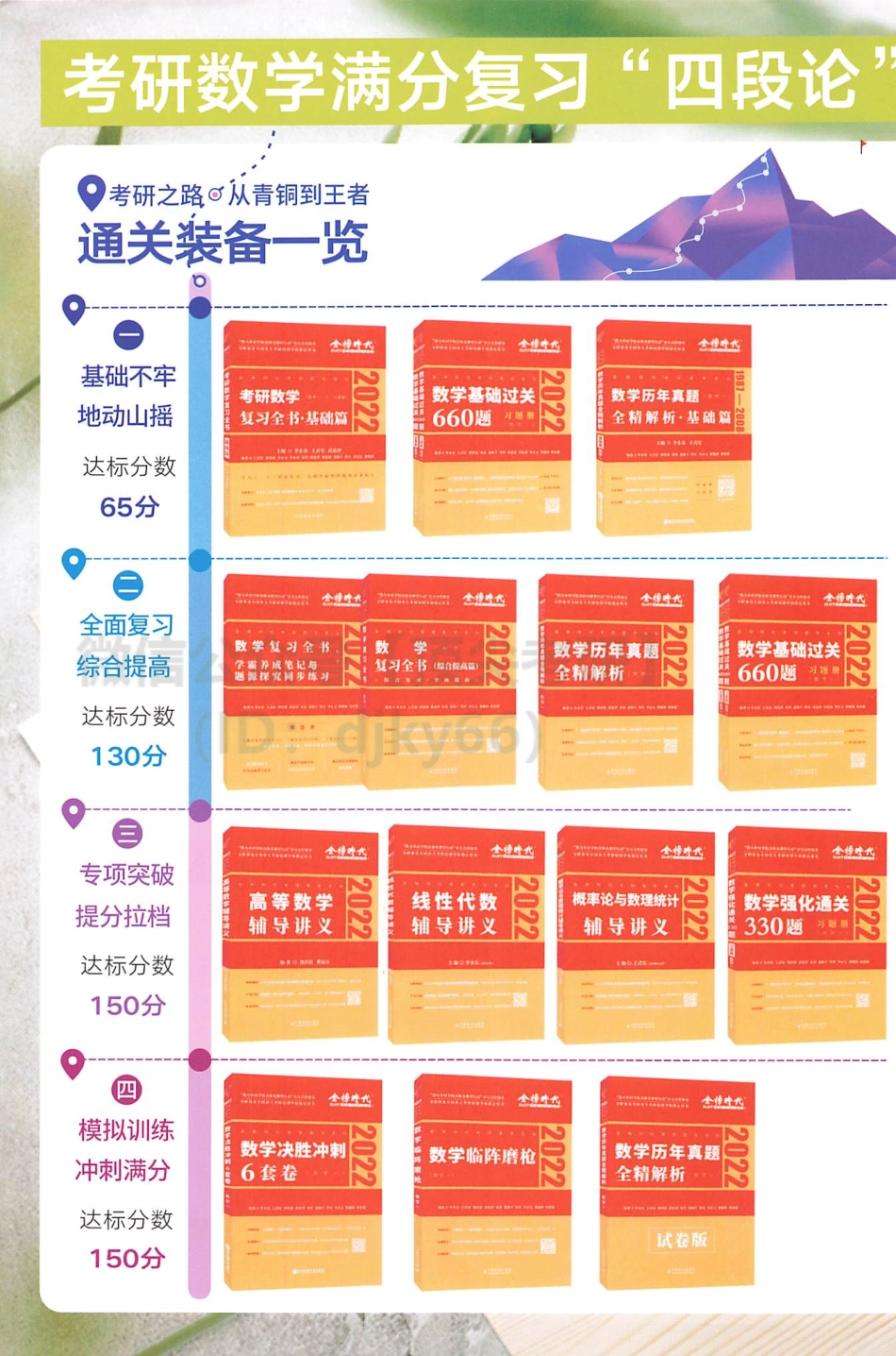 2022武忠祥高等数学辅导讲义考研资料.pdf_第2页
