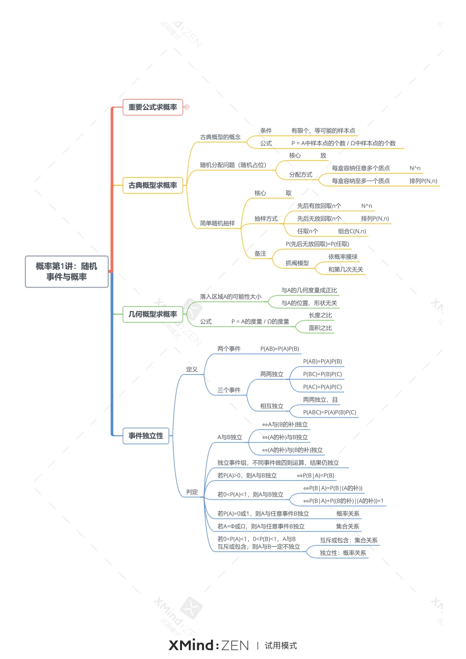 概率第1讲：随机事件与概率-打印版.pdf_第2页