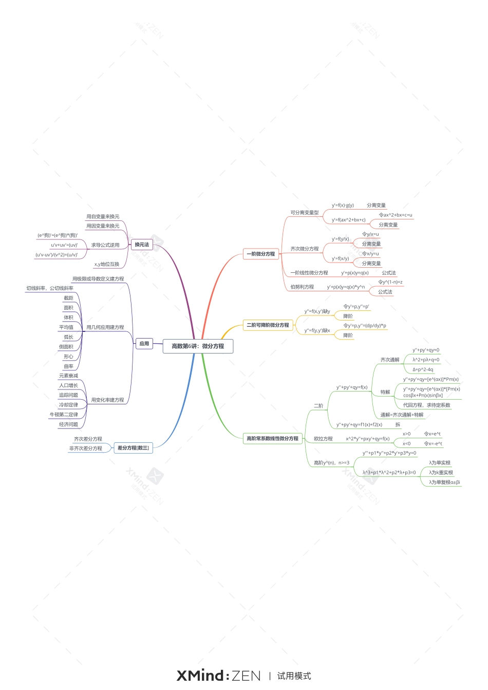 高数第7讲：微分方程-打印版.pdf_第1页