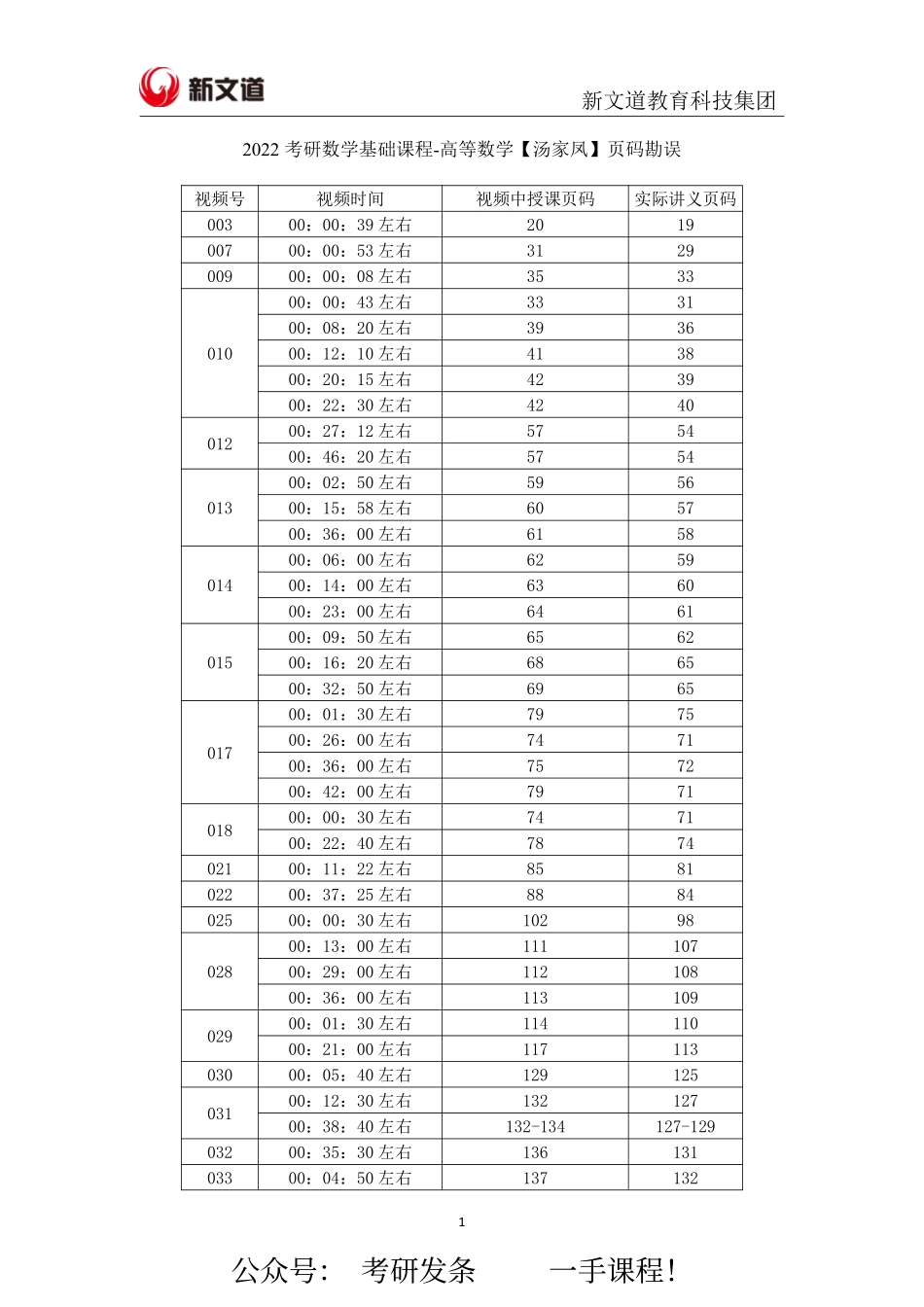 高数讲义页码勘误(1).pdf_第1页