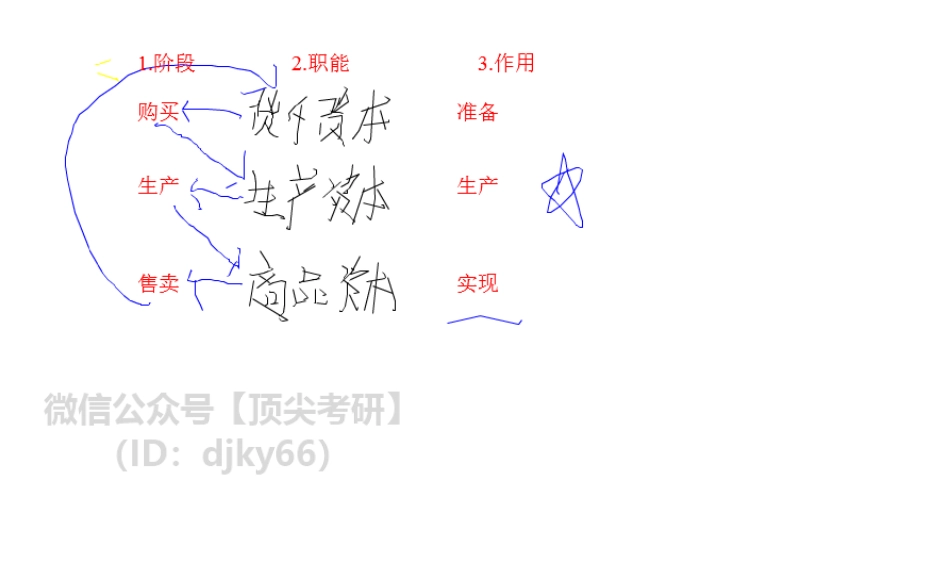 2004940-基础预热阶段马原第十一次课板书免费分享考研资料(1).pdf_第1页