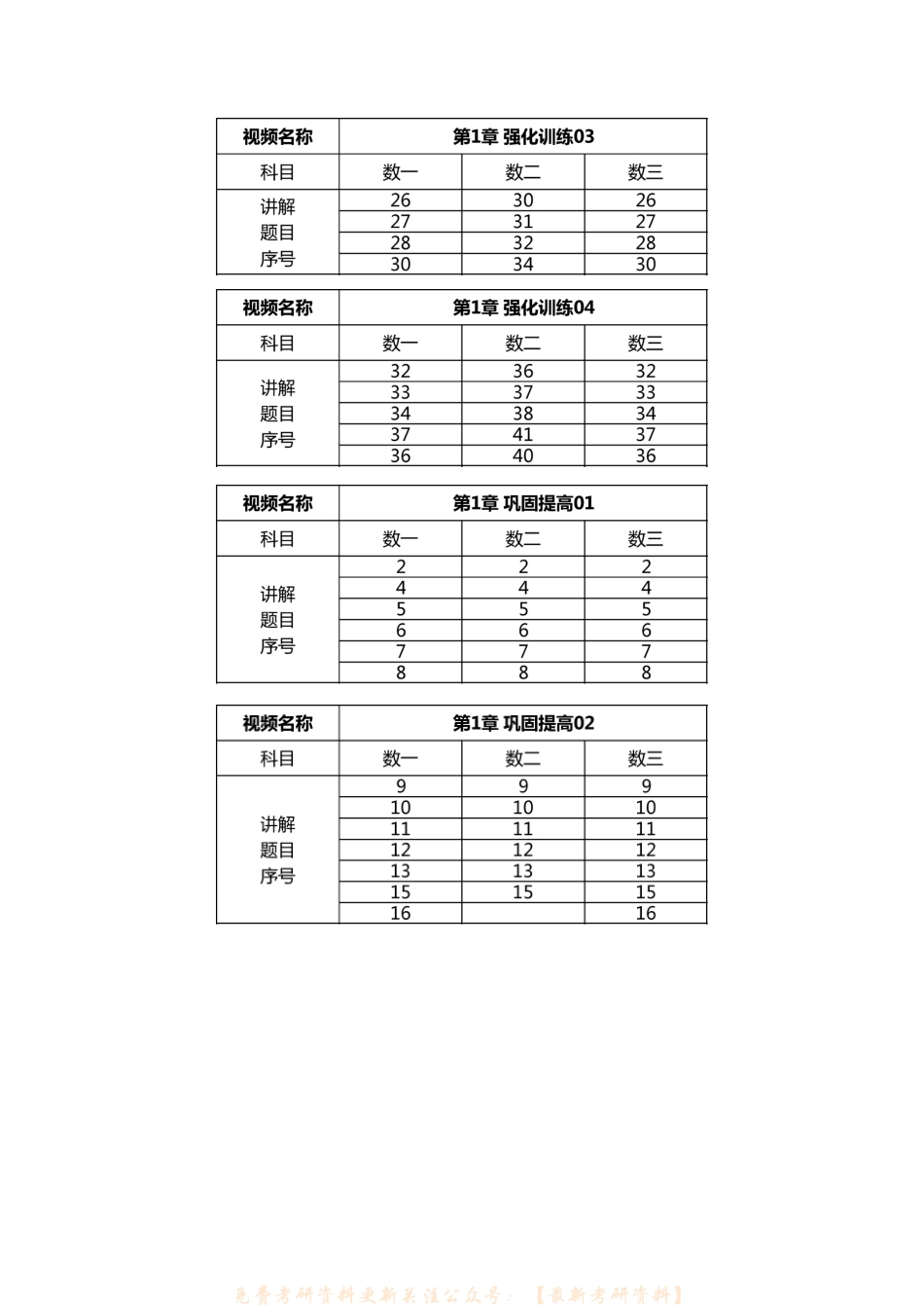 2023版《题源1000题》书课包题号索引（高数部分）.pdf_第2页