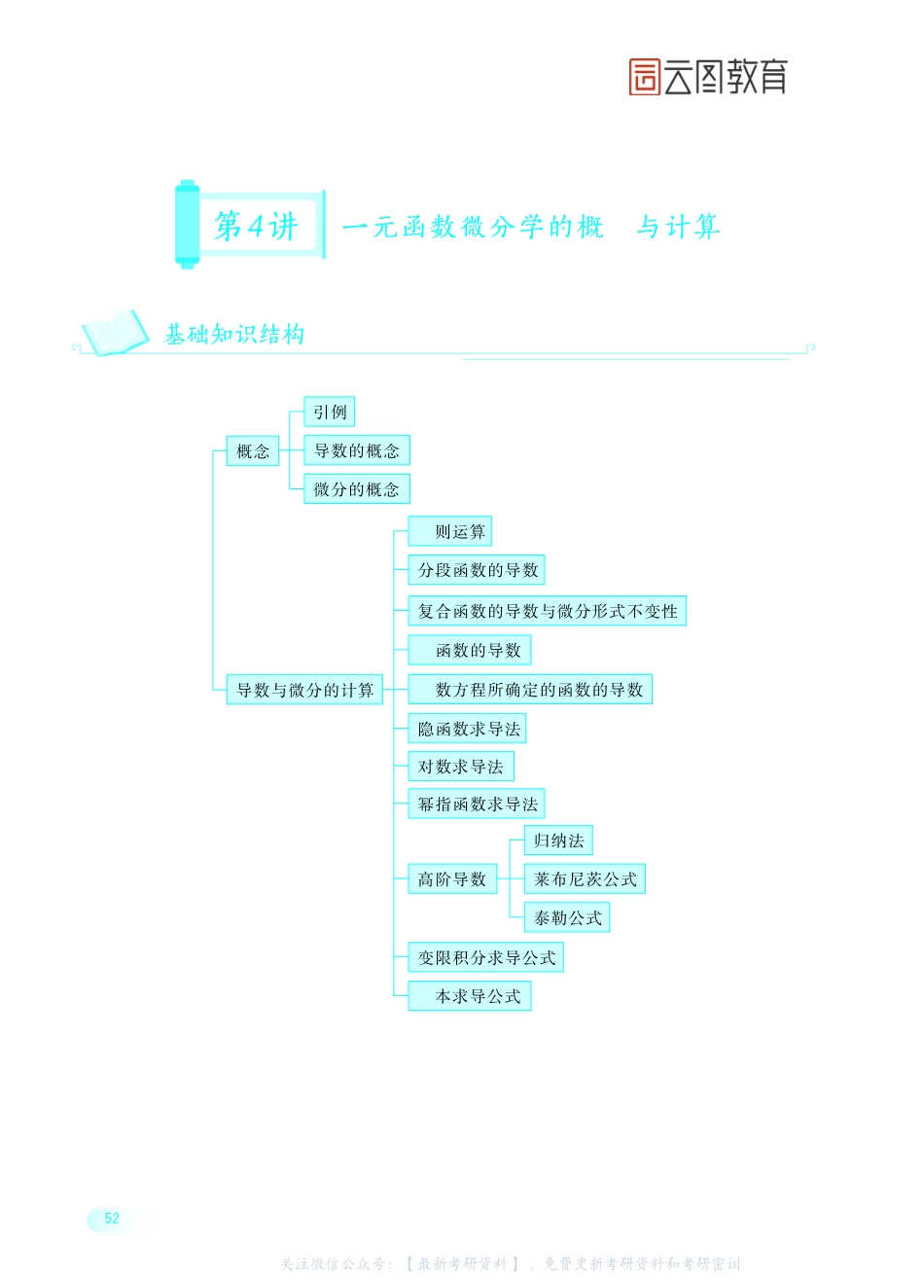 第4讲一元函数微分学的概念与计算（）.pdf_第1页