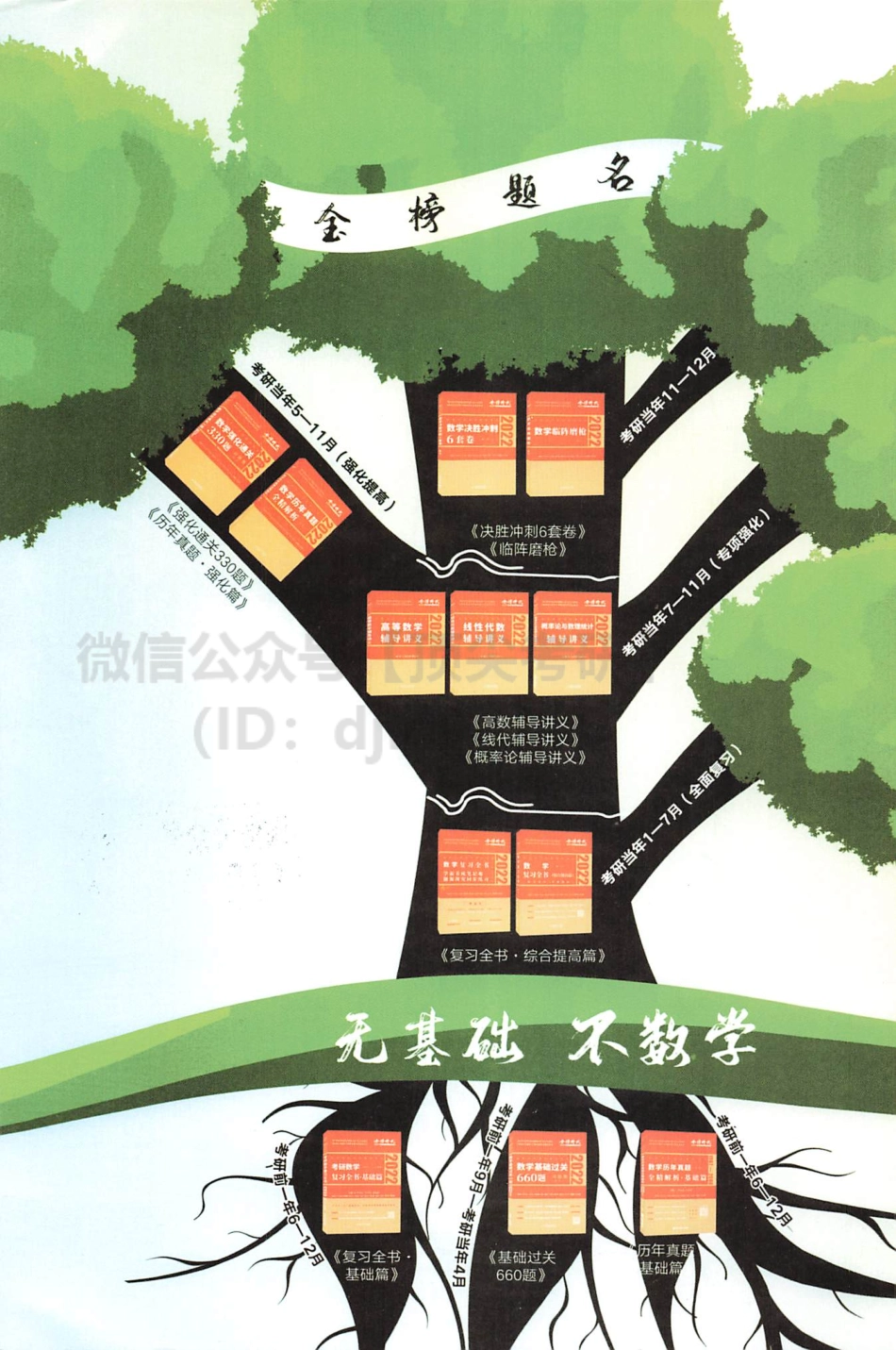 2022李永乐王式安武忠祥数学复习全书-学霸养成笔记与题源探究同步练习 数学一考研资料.pdf_第2页