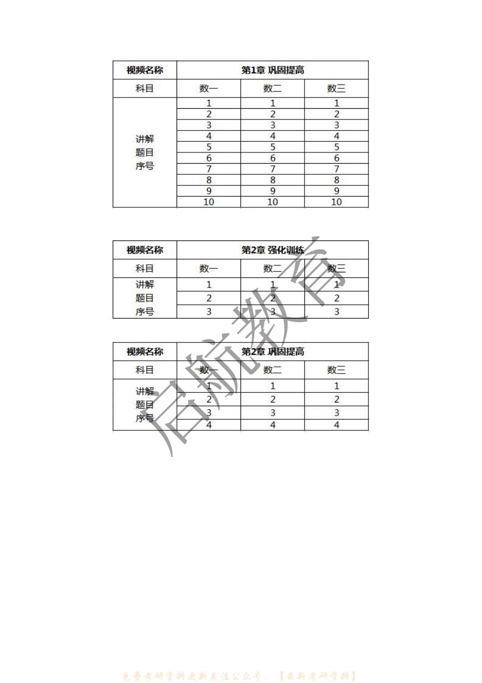 2023版《题源1000题》书课包题号索引（线代部分）.pdf_第2页