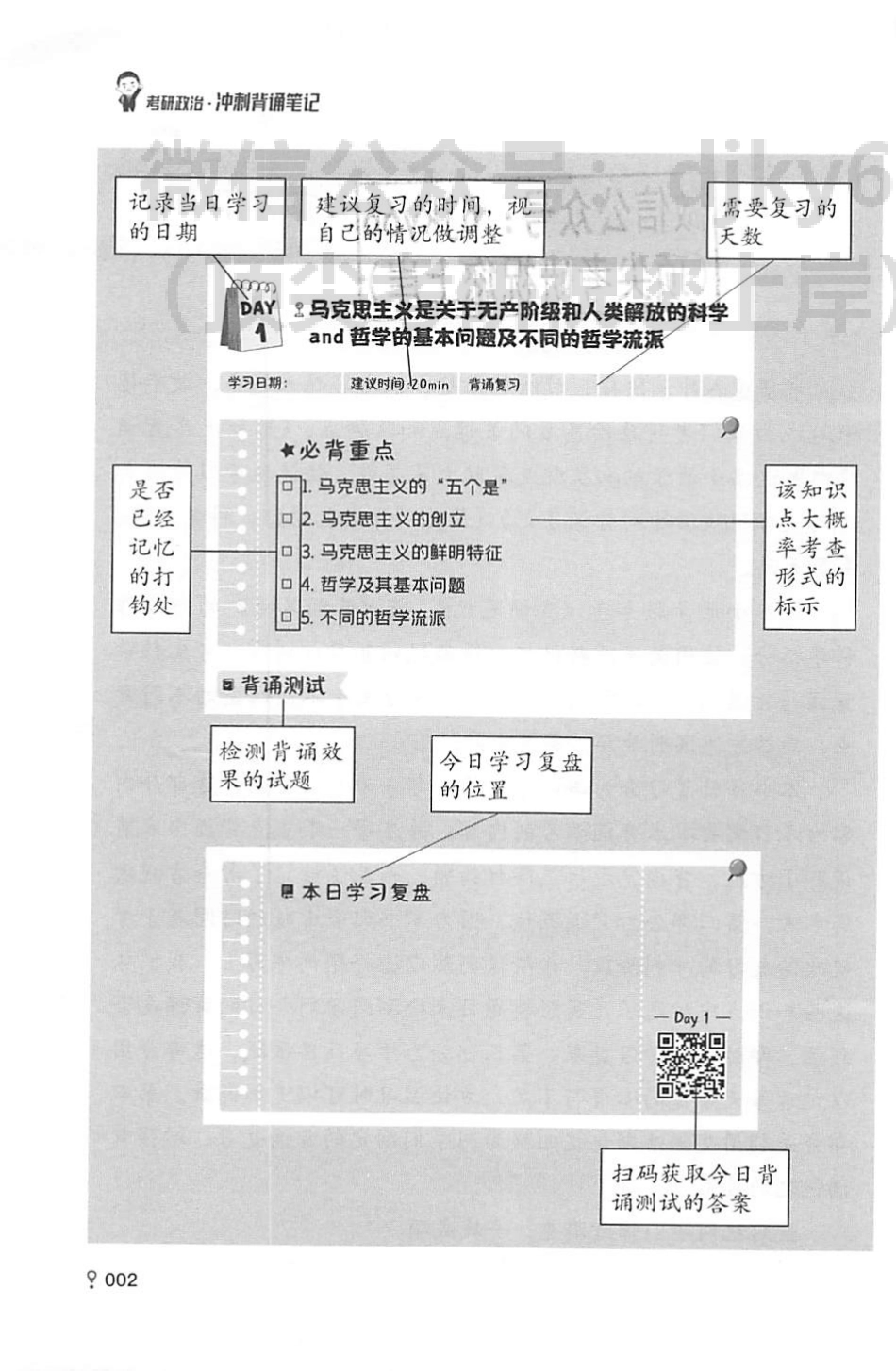 2022徐涛政治冲刺背诵笔记-背诵攻略免费分享考研资料.pdf_第3页