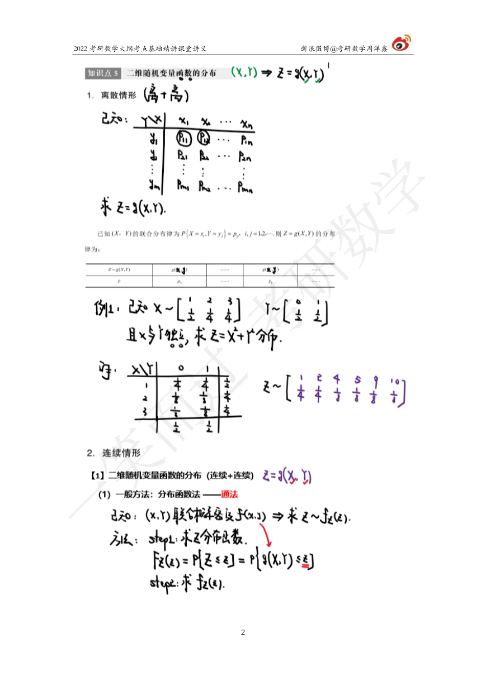 概统基础（8）周洋鑫考研资料.pdf_第2页