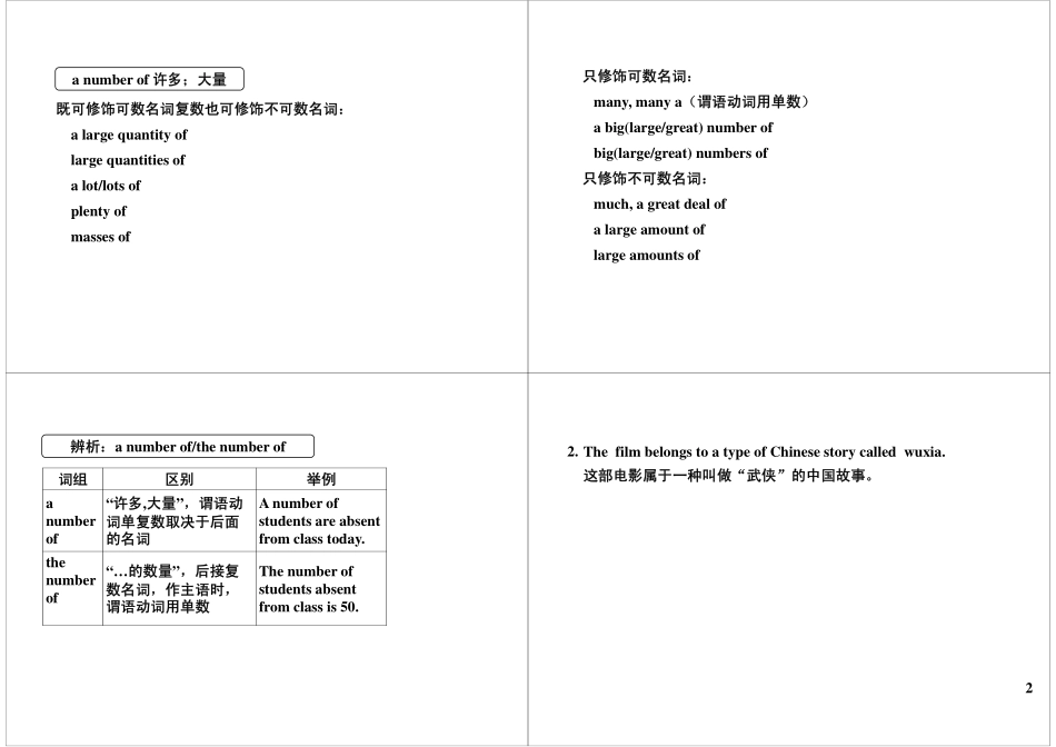 Unit6 Films and TV Programmes（上）+语法精讲.pdf_第2页
