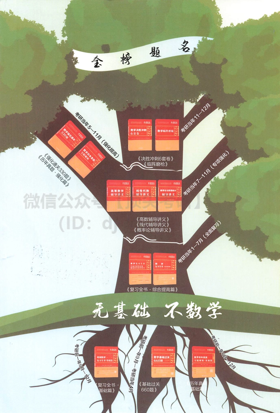 2022李永乐王式安武忠祥数学复习全书-学霸养成笔记与题源探究同步练习 数学三考研资料.pdf_第2页