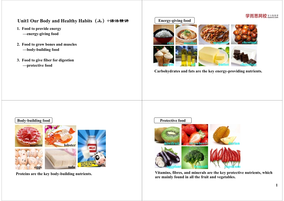 Unit1 Our Body and Healthy Habits（上）+语法精讲.pdf_第1页