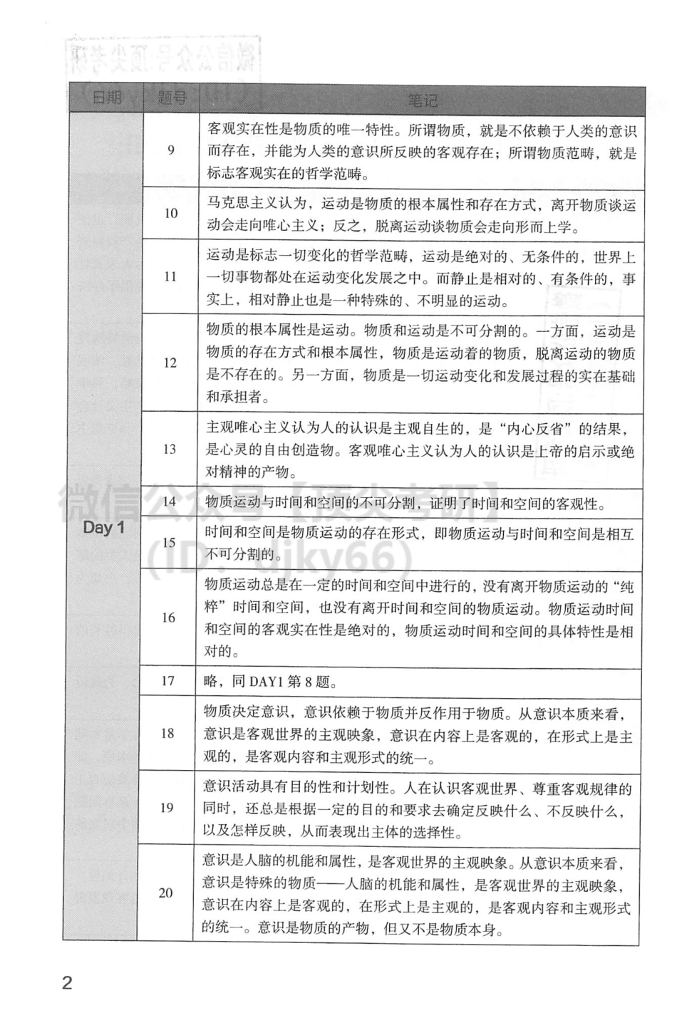 2022腿姐陆寓丰政治30天70分刷题计划-背诵版（赠品）免费分享考研资料(1).pdf_第3页